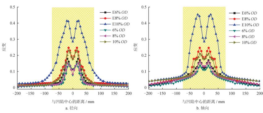 數(shù)字圖像相關(guān)法dic-管道凹陷狀態(tài)下應(yīng)變分布曲線圖.jpg 數(shù)字圖像相關(guān)法dic-管道凹陷狀態(tài)下應(yīng)變分布曲線圖.jpg