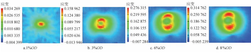 數(shù)字圖像相關(guān)法dic-管道凹陷狀態(tài)下應(yīng)變分布云圖.jpg 數(shù)字圖像相關(guān)法dic-管道凹陷狀態(tài)下應(yīng)變分布云圖.jpg
