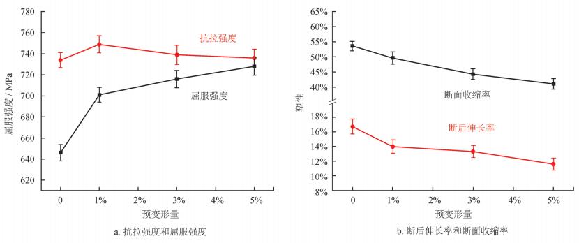 數(shù)字圖像相關(guān)法dic-管線鋼預(yù)應(yīng)變對(duì)拉伸性能的影響.jpg 數(shù)字圖像相關(guān)法dic-管線鋼預(yù)應(yīng)變對(duì)拉伸性能的影響.jpg