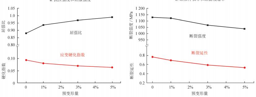 數(shù)字圖像相關(guān)法dic-管線鋼預(yù)應(yīng)變對(duì)拉伸性能的影響.jpg 數(shù)字圖像相關(guān)法dic-管線鋼預(yù)應(yīng)變對(duì)拉伸性能的影響.jpg