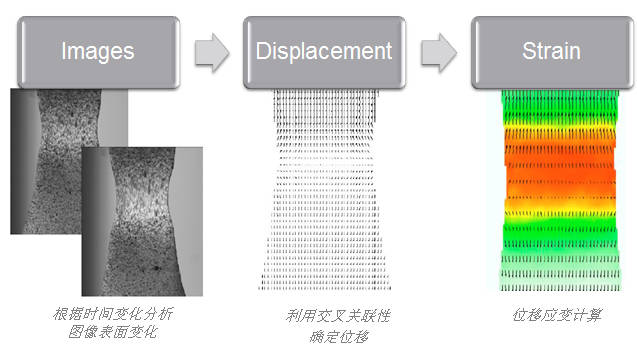 數(shù)字圖像相關法DIC光學方法測量材料表面變形.jpg