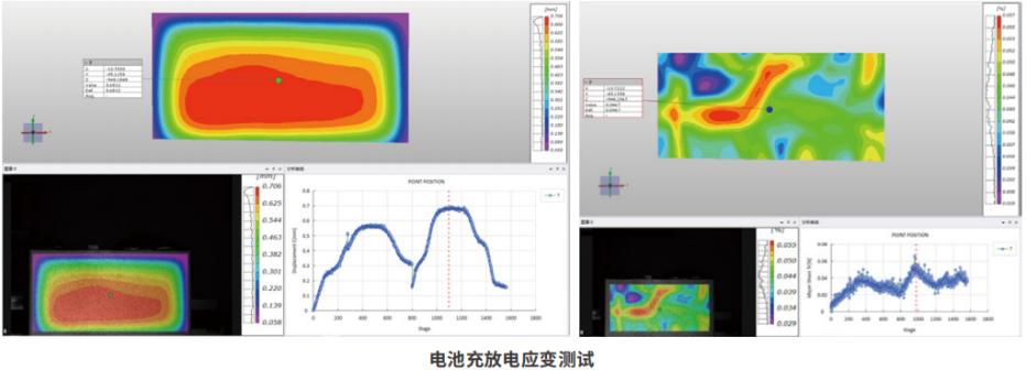 數(shù)字圖像相關法dic應用于新能源汽車電池充放電結構應變測試.jpg