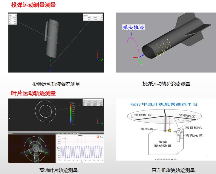 DIC高速測量系統(tǒng)用于高速運動位移軌跡分析.jpg移