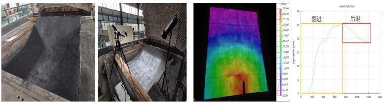 3D-DIC三維全場(chǎng)應(yīng)變測(cè)量技術(shù)在橋梁土木材料和結(jié)構(gòu)測(cè)試的應(yīng)用.jpg