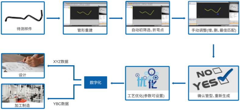 Tube Qualify三維彎管測量系統(tǒng)用于非標彎管測量.jpg Tube Qualify三維彎管測量系統(tǒng)用于非標彎管測量.jpg