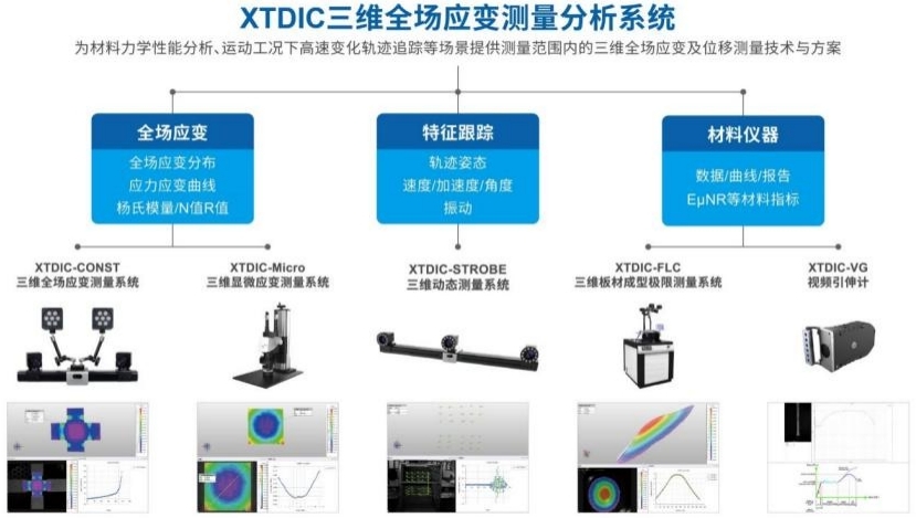 新拓三維dic三維全場(chǎng)應(yīng)變測(cè)量系列產(chǎn)品方案.jpg