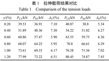 DIC技術(shù)用于力學(xué)測試-倒圓角方孔板拉伸載荷結(jié)果對比.jpg
