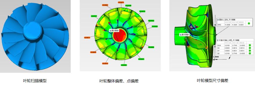 XTOM-ROT-5M型自動(dòng)化藍(lán)光3D掃描系統(tǒng)用于葉輪三維尺寸偏差檢測(cè).jpg