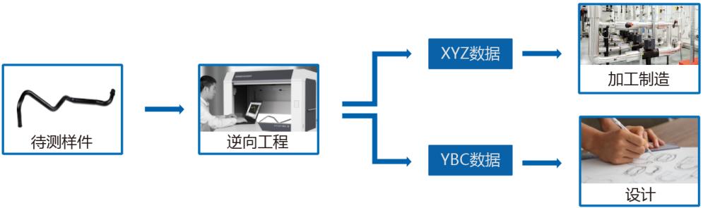 Tube Qualify三維光學(xué)彎管測(cè)量系統(tǒng)用于彎管注冊(cè)與逆向工程.jpg