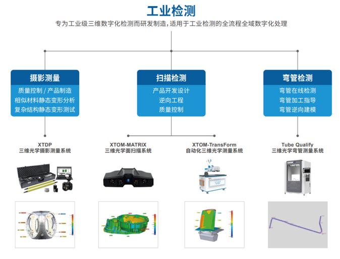 新拓三維系列高精度藍光三維掃描產(chǎn)品方案.jpg 新拓三維系列高精度藍光三維掃描產(chǎn)品方案.jpg