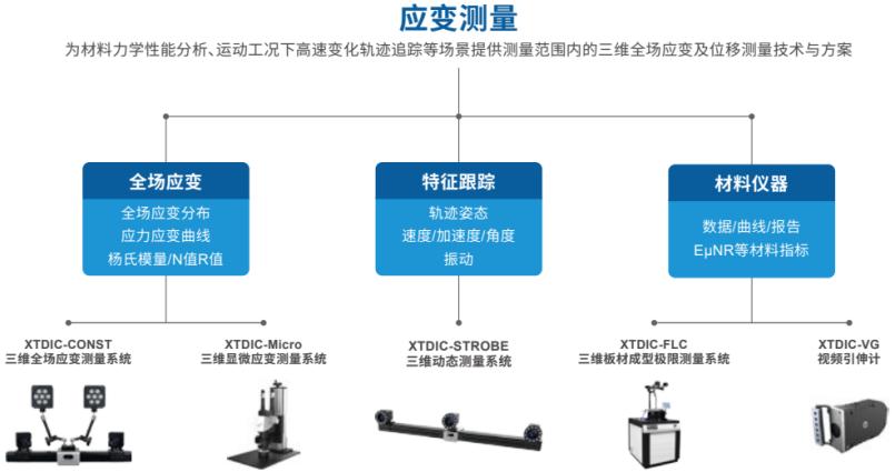 新能源汽車材料與結(jié)構(gòu)力學DIC應變測量解決方案.jpg 新能源汽車材料與結(jié)構(gòu)力學DIC應變測量解決方案.jpg