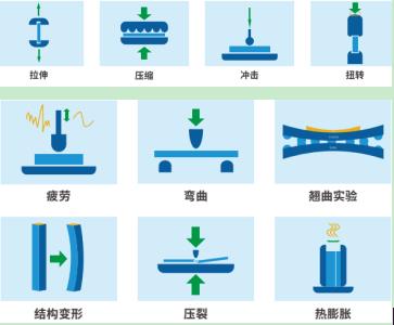 新能源汽車材料力學dic應變測量測試解決方案.jpg 新能源汽車材料力學dic應變測量測試解決方案.jpg