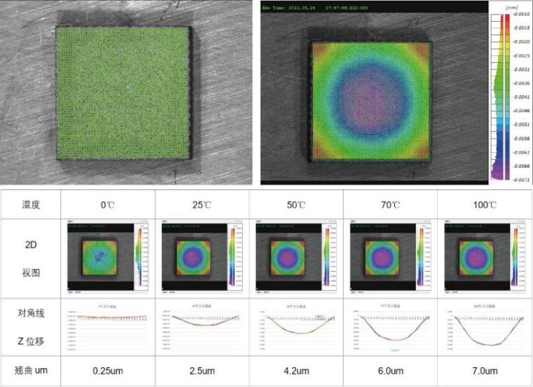 新拓三維XTDIC-Micro三維顯微應變測量系統(tǒng)用于芯片熱翹曲測量.jpg 新拓三維XTDIC-Micro三維顯微應變測量系統(tǒng)用于芯片熱翹曲測量.jpg