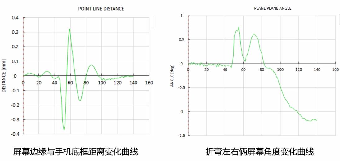 DIC高速攝像機(jī)應(yīng)變測量系統(tǒng)用于手機(jī)跌落瞬間變形測量.jpg