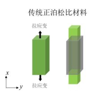 視頻引伸計(jì)測(cè)試參數(shù)-彈性模量與泊松比參數(shù)介紹.jpg 視頻引伸計(jì)測(cè)試參數(shù)-彈性模量與泊松比參數(shù)介紹.jpg