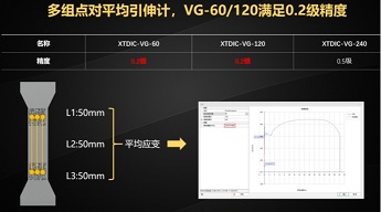 DIC三維全場(chǎng)應(yīng)變測(cè)量系統(tǒng)的視頻引伸計(jì)功能介紹