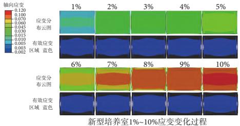 3D-DIC應變測量技術用于細胞培養(yǎng)室應變測量.jpg 3D-DIC應變測量技術用于細胞培養(yǎng)室應變測量.jpg