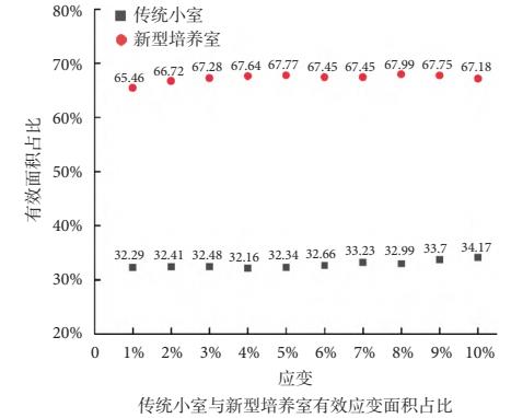 3D-DIC應變測量技術用于細胞培養(yǎng)室應變測量.jpg 3D-DIC應變測量技術用于細胞培養(yǎng)室應變測量.jpg