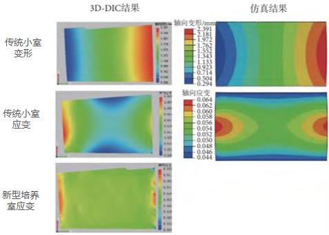 3D-DIC應變測量技術用于細胞培養(yǎng)室應變測量.jpg 3D-DIC應變測量技術用于細胞培養(yǎng)室應變測量.jpg