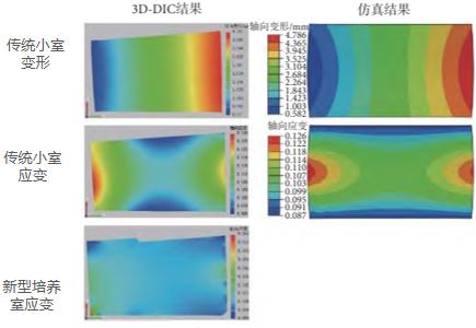 3D-DIC應變測量技術用于細胞培養(yǎng)室應變測量.jpg 3D-DIC應變測量技術用于細胞培養(yǎng)室應變測量.jpg