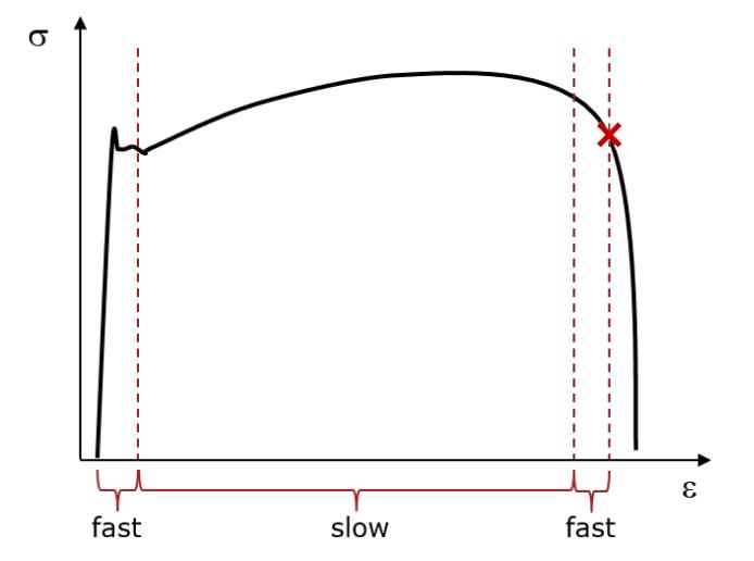 XTDIC三維全場應(yīng)變測量系統(tǒng)自定義采集和 Ring-buffer.jpg XTDIC三維全場應(yīng)變測量系統(tǒng)自定義采集和 Ring-buffer.jpg