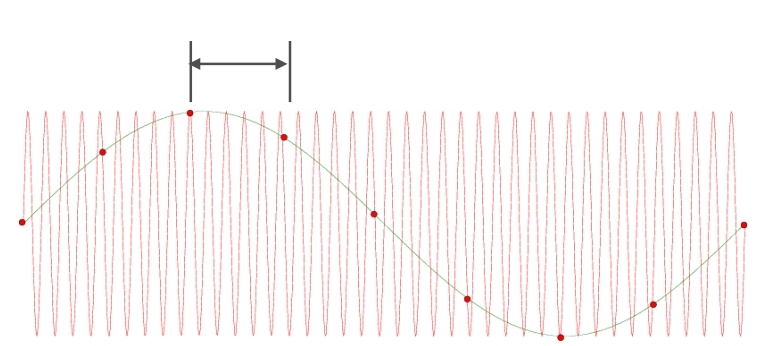 XTDIC三維全場應(yīng)變測量系統(tǒng)鎖相環(huán)功能-還原一個疲勞循壞過程.jpg XTDIC三維全場應(yīng)變測量系統(tǒng)鎖相環(huán)功能-還原一個疲勞循壞過程.jpg