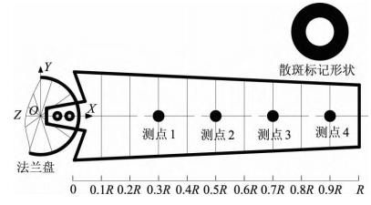 三維數(shù)字散斑DIC技術(shù)測(cè)量風(fēng)力機(jī)葉片應(yīng)變特性-測(cè)量點(diǎn)布置.jpg 三維數(shù)字散斑DIC技術(shù)測(cè)量風(fēng)力機(jī)葉片應(yīng)變特性-測(cè)量點(diǎn)布置.jpg