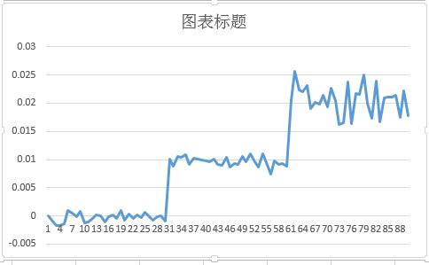 DIC三維全場應(yīng)變測量數(shù)據(jù)-點(diǎn)應(yīng)變解算.jpg DIC三維全場應(yīng)變測量數(shù)據(jù)-點(diǎn)應(yīng)變解算.jpg