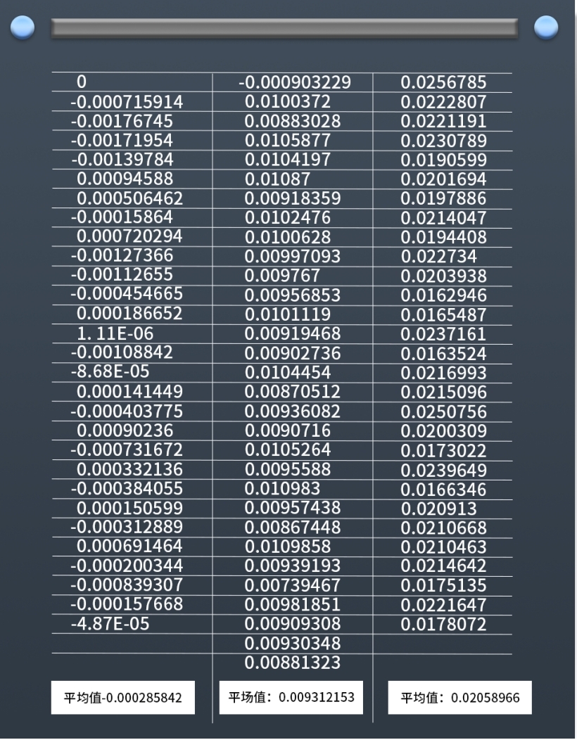 DIC三維全場應(yīng)變測量數(shù)據(jù)-平均應(yīng)變數(shù)據(jù).jpg DIC三維全場應(yīng)變測量數(shù)據(jù)-平均應(yīng)變數(shù)據(jù).jpg