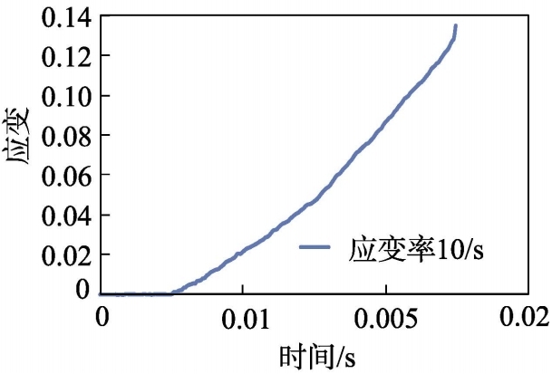 DIC三維應(yīng)變測量技術(shù)用于航空碳纖維材料中低應(yīng)變率力學測試.jpg DIC三維應(yīng)變測量技術(shù)用于航空碳纖維材料中低應(yīng)變率力學測試.jpg