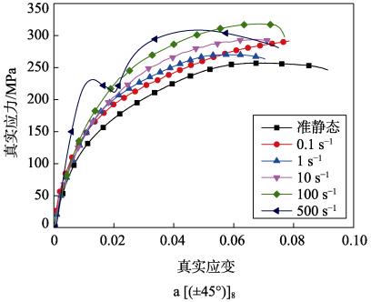 DIC三維應(yīng)變測量技術(shù)用于航空碳纖維材料中低應(yīng)變率力學測試.jpg DIC三維應(yīng)變測量技術(shù)用于航空碳纖維材料中低應(yīng)變率力學測試.jpg