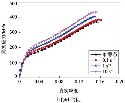 DIC三維應(yīng)變測量技術(shù)用于航空碳纖維材料中低應(yīng)變率力學測試.jpg DIC三維應(yīng)變測量技術(shù)用于航空碳纖維材料中低應(yīng)變率力學測試.jpg
