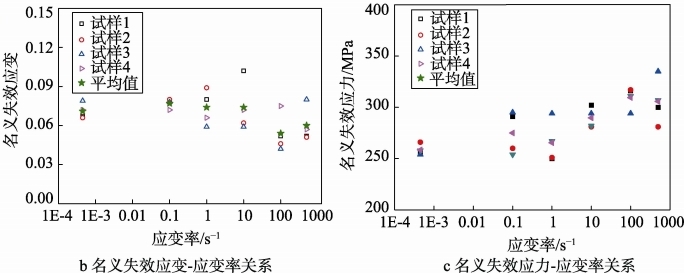 DIC三維應(yīng)變測量技術(shù)用于航空碳纖維材料中低應(yīng)變率力學測試.jpg DIC三維應(yīng)變測量技術(shù)用于航空碳纖維材料中低應(yīng)變率力學測試.jpg