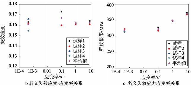 DIC三維應(yīng)變測量技術(shù)用于航空碳纖維材料中低應(yīng)變率力學測試.jpg DIC三維應(yīng)變測量技術(shù)用于航空碳纖維材料中低應(yīng)變率力學測試.jpg