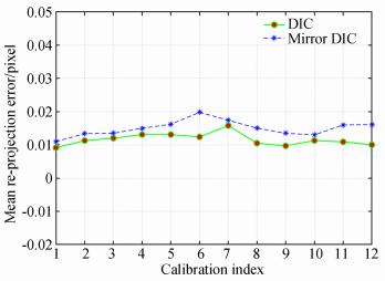 3D-DIC技術(shù)用于標(biāo)準(zhǔn)件拉伸應(yīng)變測量.jpg 3D-DIC技術(shù)用于標(biāo)準(zhǔn)件拉伸應(yīng)變測量.jpg