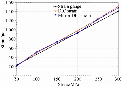 3D-DIC技術(shù)用于航空發(fā)動機(jī)機(jī)匣三維變形多視角測量.jpg 3D-DIC技術(shù)用于航空發(fā)動機(jī)機(jī)匣三維變形多視角測量.jpg