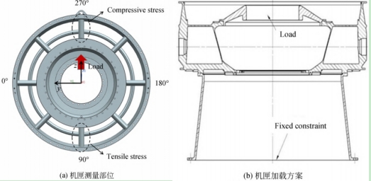 3D-DIC技術(shù)用于航空發(fā)動機(jī)機(jī)匣三維變形多視角測量.jpg 3D-DIC技術(shù)用于航空發(fā)動機(jī)機(jī)匣三維變形多視角測量.jpg