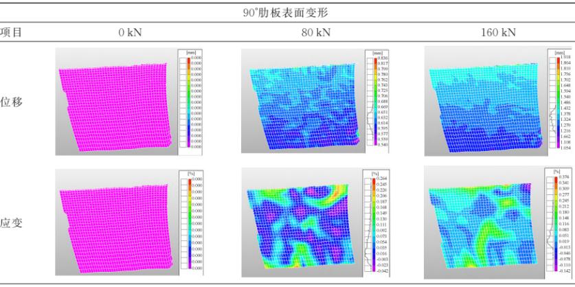 3D-DIC技術(shù)用于航空發(fā)動機(jī)機(jī)匣三維變形多視角測量.jpg 3D-DIC技術(shù)用于航空發(fā)動機(jī)機(jī)匣三維變形多視角測量.jpg