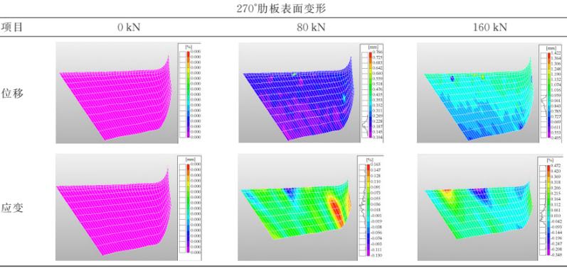 3D-DIC技術(shù)用于航空發(fā)動機(jī)機(jī)匣三維變形多視角測量.jpg 3D-DIC技術(shù)用于航空發(fā)動機(jī)機(jī)匣三維變形多視角測量.jpg