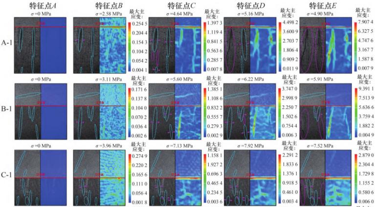 3D-DIC技術(shù)用于不同高比灰?guī)r-煤組合變形破壞特征分析.jpg