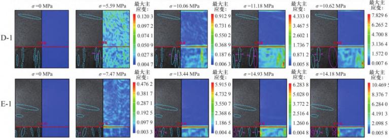 3D-DIC技術(shù)用于不同高比灰?guī)r-煤組合變形破壞特征分析.jpg