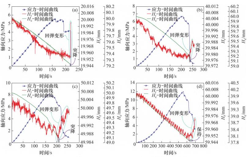 3D-DIC技術(shù)用于不同高比灰?guī)r-煤組合變形破壞特征分析.jpg