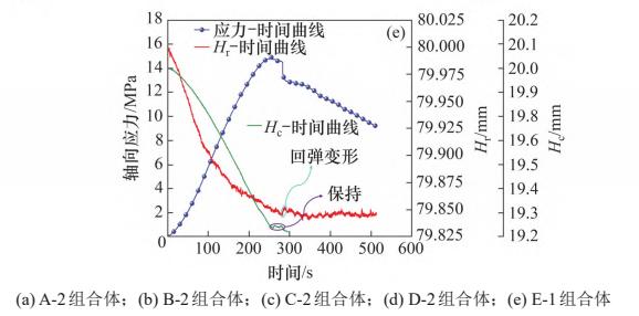 3D-DIC技術(shù)用于不同高比灰?guī)r-煤組合變形破壞特征分析.jpg