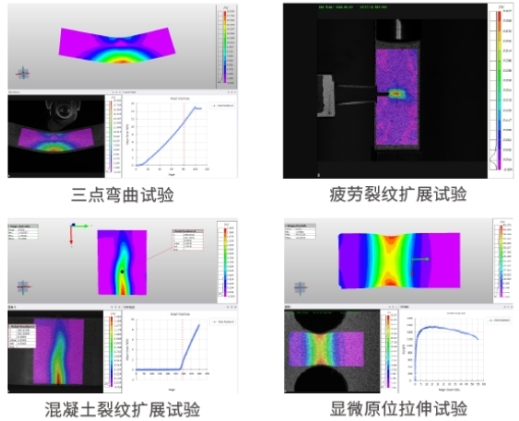 圖新拓三維DIC應(yīng)變場測量技術(shù)用于材料力學(xué)性能測試.jpg 圖新拓三維DIC應(yīng)變場測量技術(shù)用于材料力學(xué)性能測試.jpg