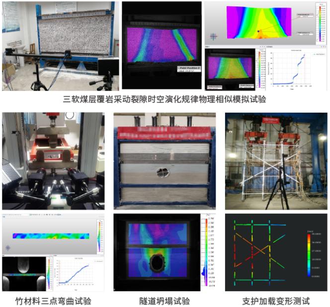 新拓三維DIC應(yīng)變測量技術(shù)用于煤礦工程相似模型位移力學(xué)性能測試.jpg 新拓三維DIC應(yīng)變測量技術(shù)用于煤礦工程相似模型位移力學(xué)性能測試.jpg