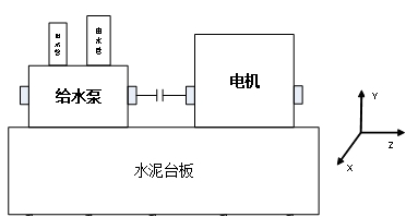 3D-DIC技術(shù)用于核電機組主給水泵與電機三維位移測量.jpg 3D-DIC技術(shù)用于核電機組主給水泵與電機三維位移測量.jpg