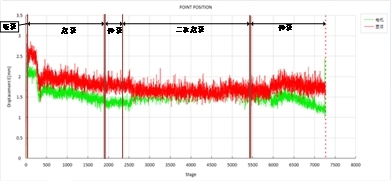 3D-DIC技術(shù)用于核電機組主給水泵與電機三維位移測量.jpg 3D-DIC技術(shù)用于核電機組主給水泵與電機三維位移測量.jpg