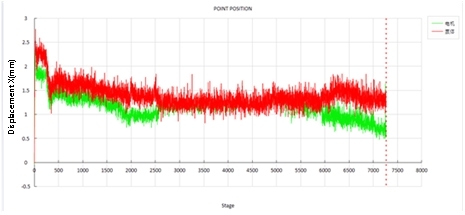 3D-DIC技術(shù)用于核電機組主給水泵與電機三維位移測量.jpg 3D-DIC技術(shù)用于核電機組主給水泵與電機三維位移測量.jpg