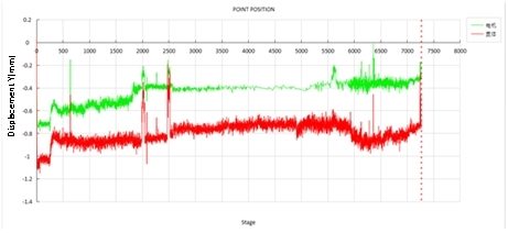 3D-DIC技術(shù)用于核電機組主給水泵與電機三維位移測量.jpg 3D-DIC技術(shù)用于核電機組主給水泵與電機三維位移測量.jpg