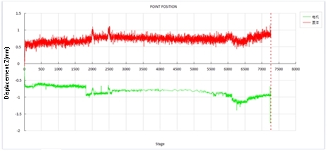 3D-DIC技術(shù)用于核電機組主給水泵與電機三維位移測量.jpg 3D-DIC技術(shù)用于核電機組主給水泵與電機三維位移測量.jpg